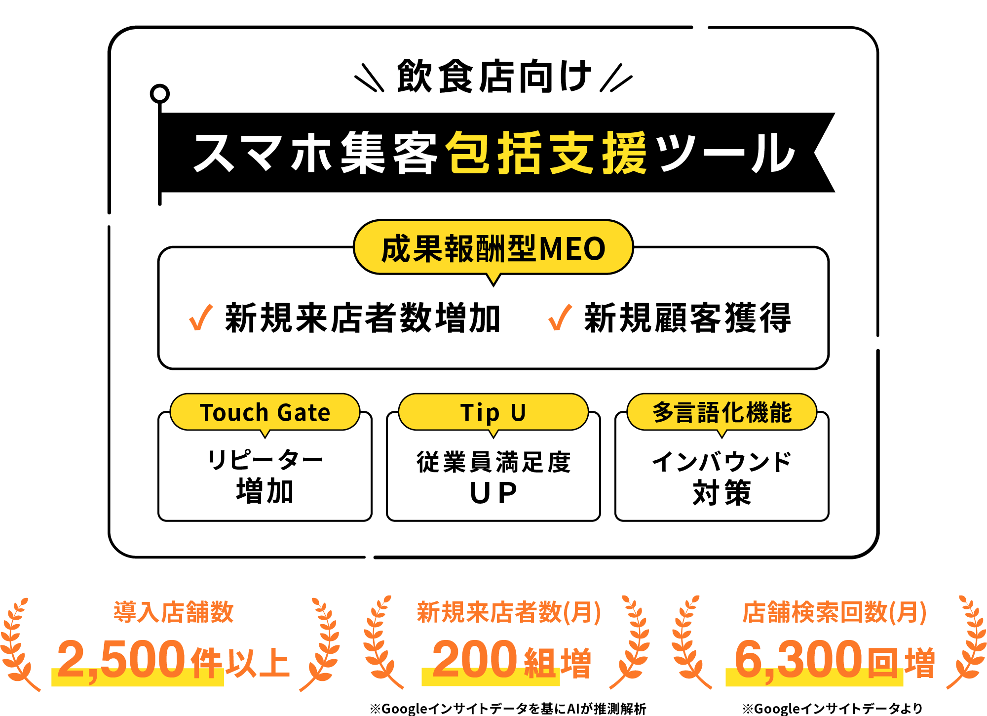 成果報酬型MEO 