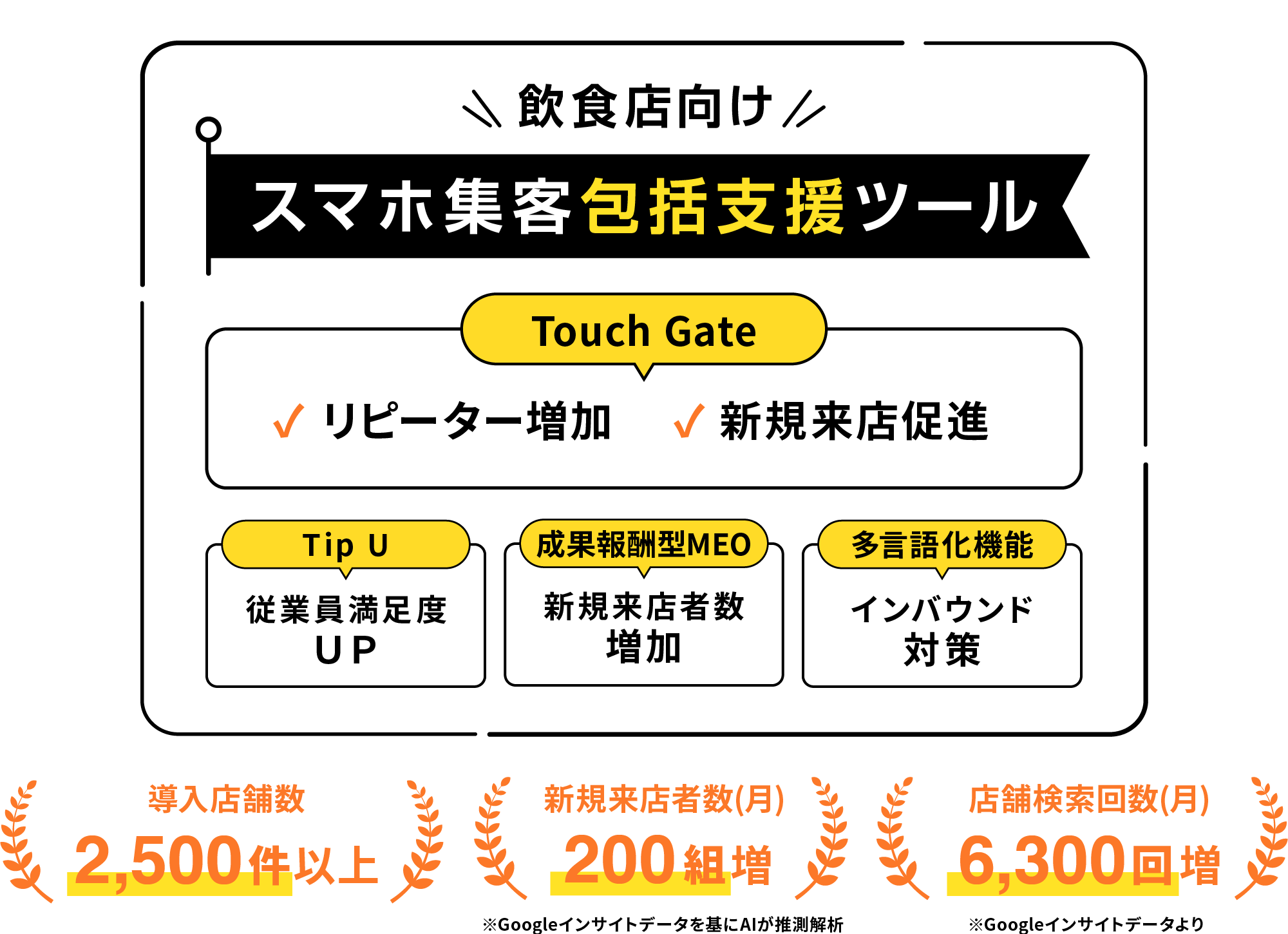 Touch Gate 