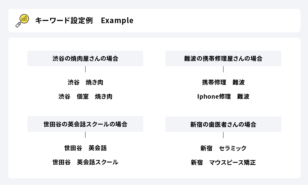キーワード例