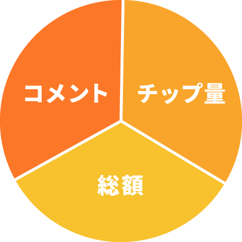 円グラフ